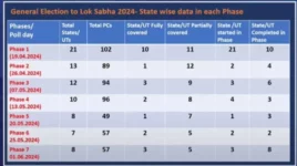 Lok Sabha Election Schedule 2024: When Will Your State Vote? Check Full List And Dates