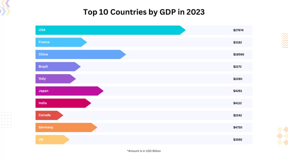 Unveiling the Top 10 GDP Countries of 2024